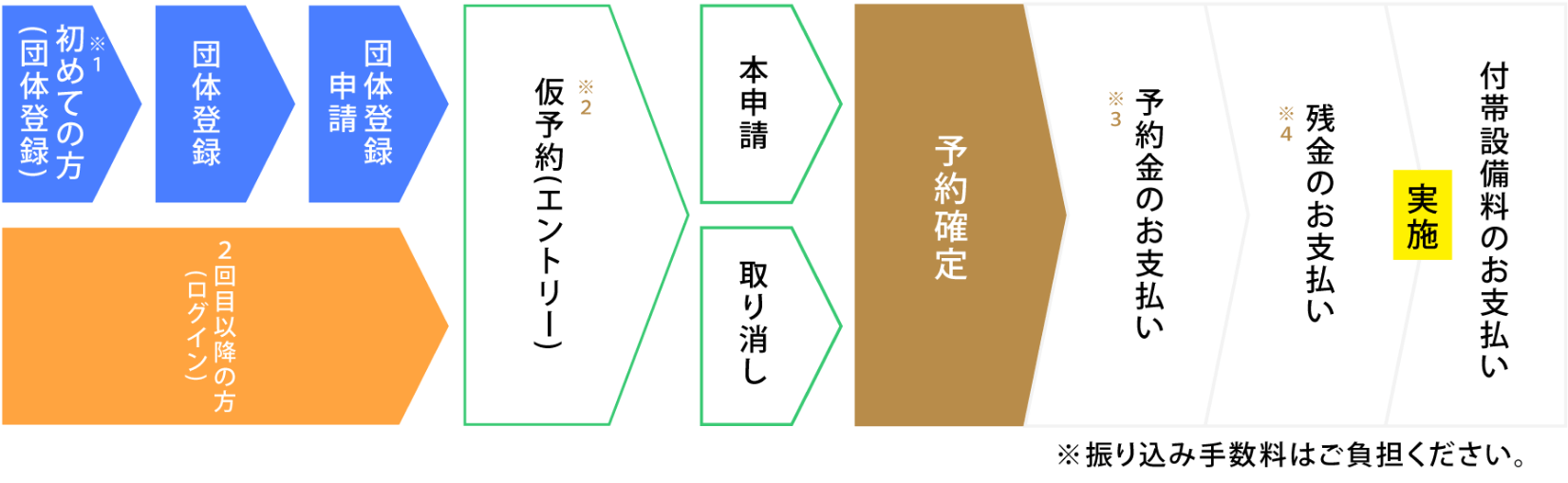 ご予約までの流れ