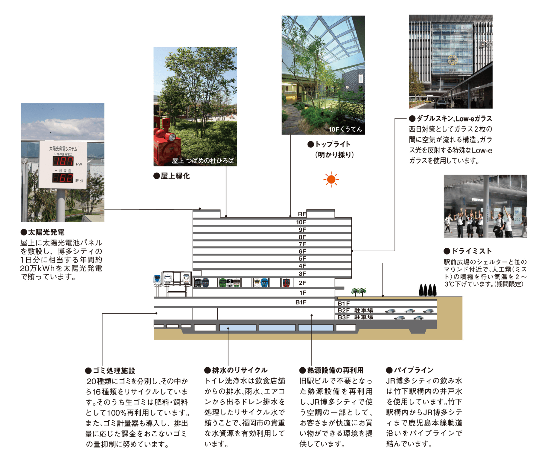 ESG経営の推進