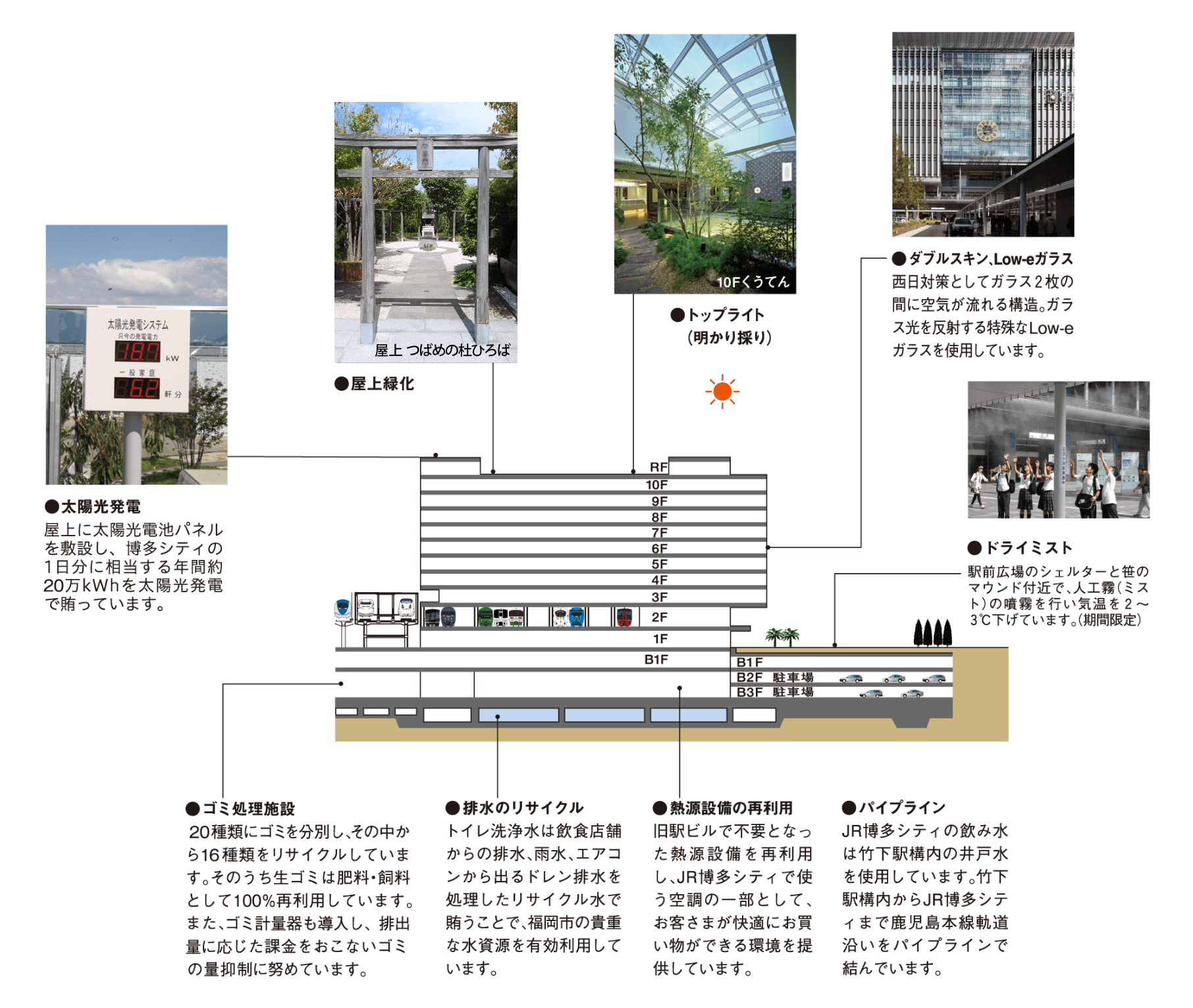 ESG経営の推進