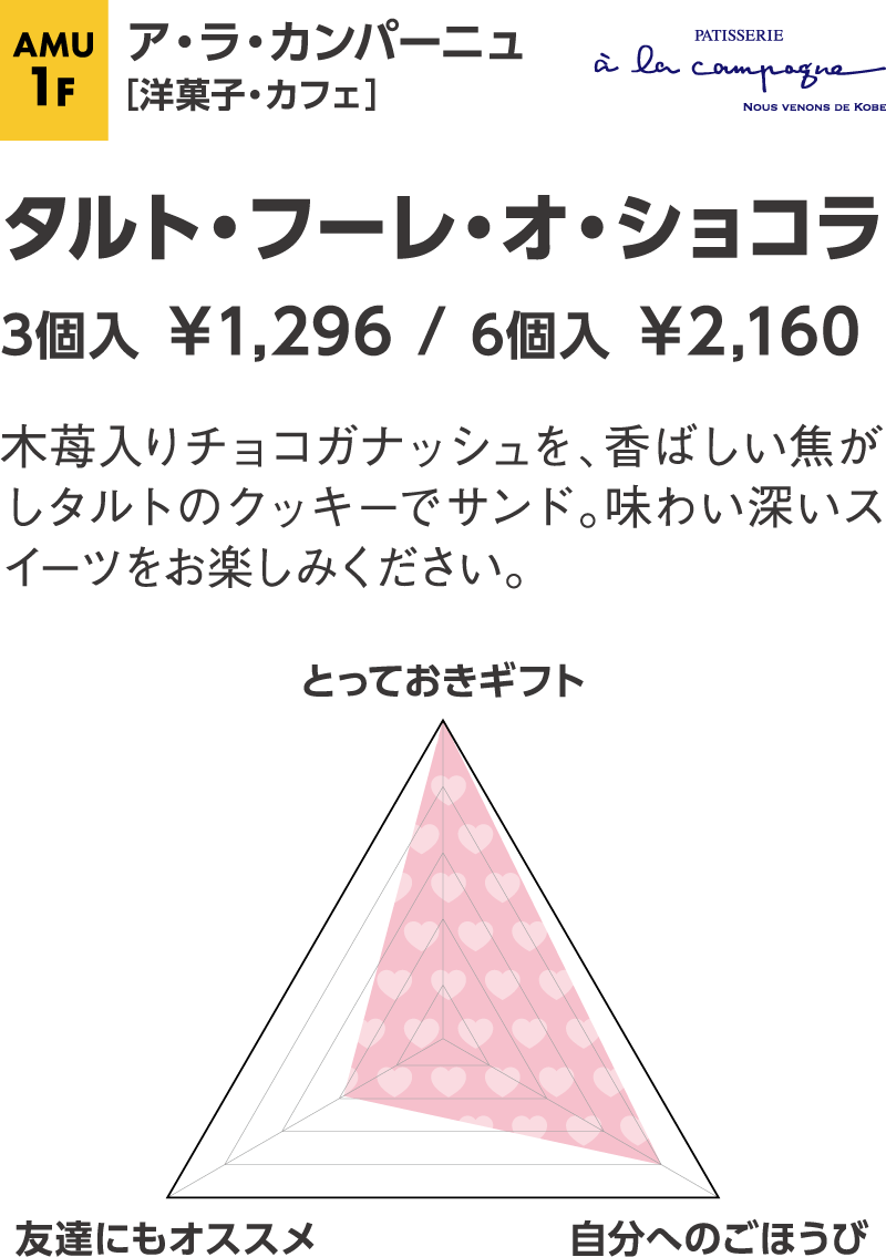 ア・ラ・カンパーニュ