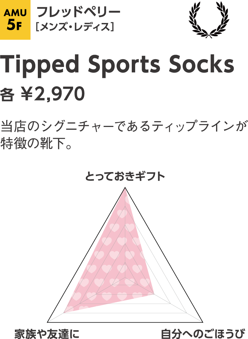 フレッドペリー