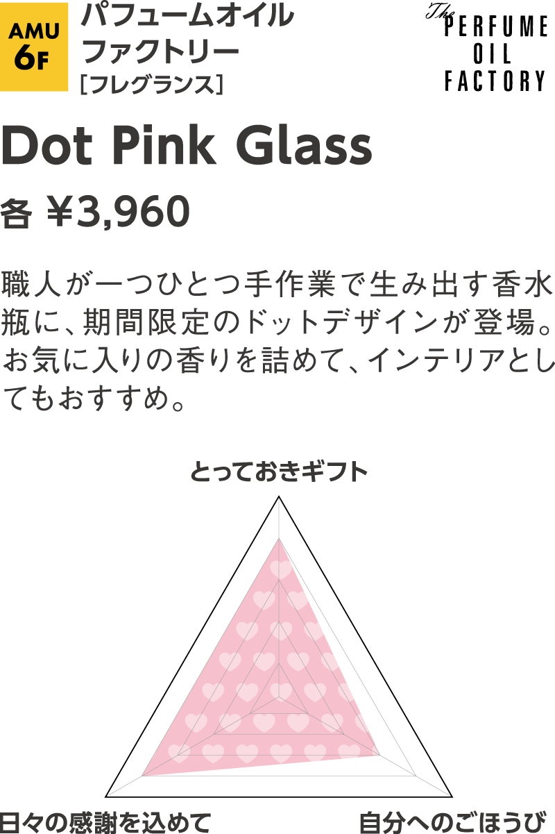 パフュームオイルファクトリー