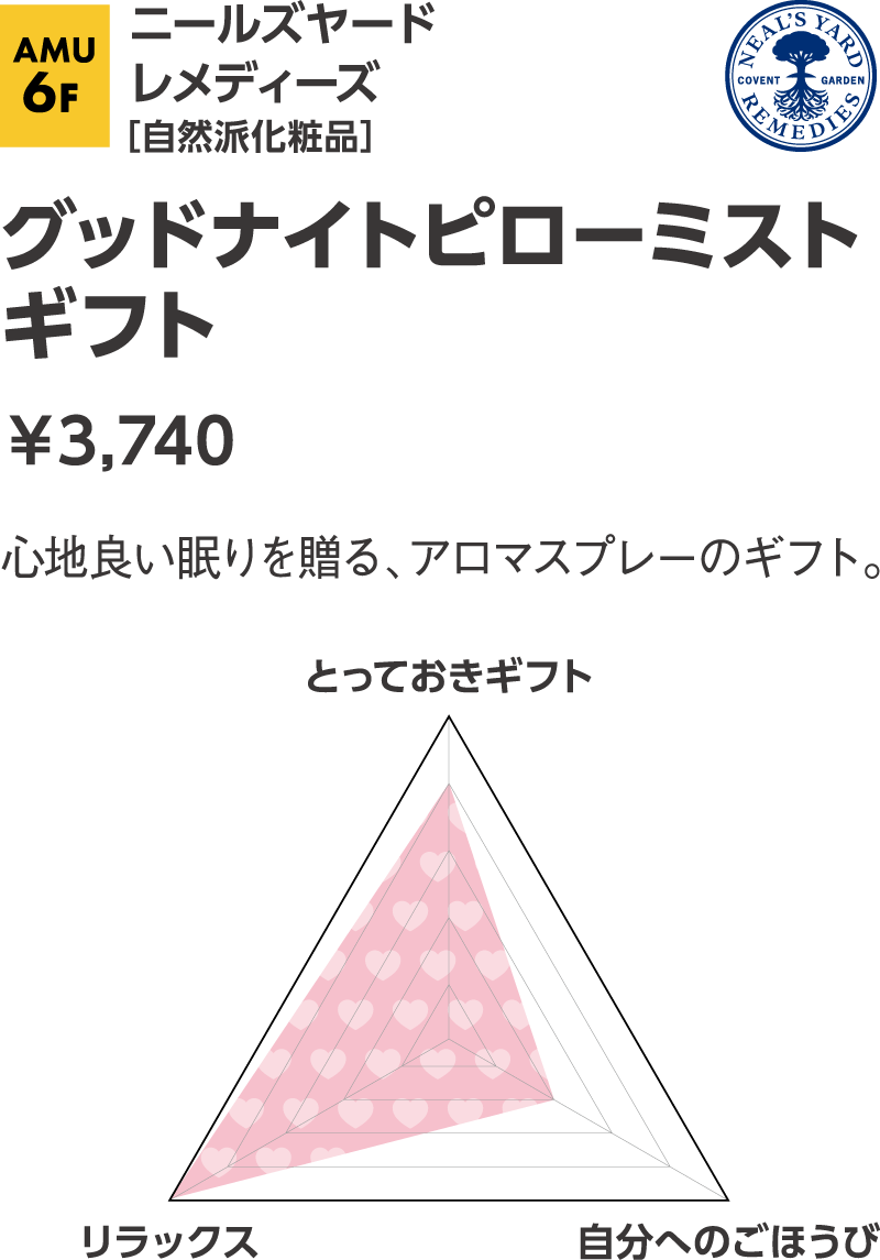 ニールズヤードレメディーズ