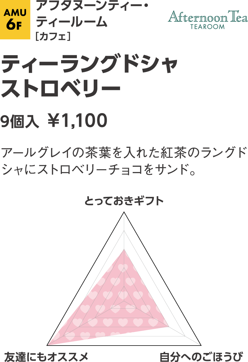 アフタヌーンティー・ティールーム