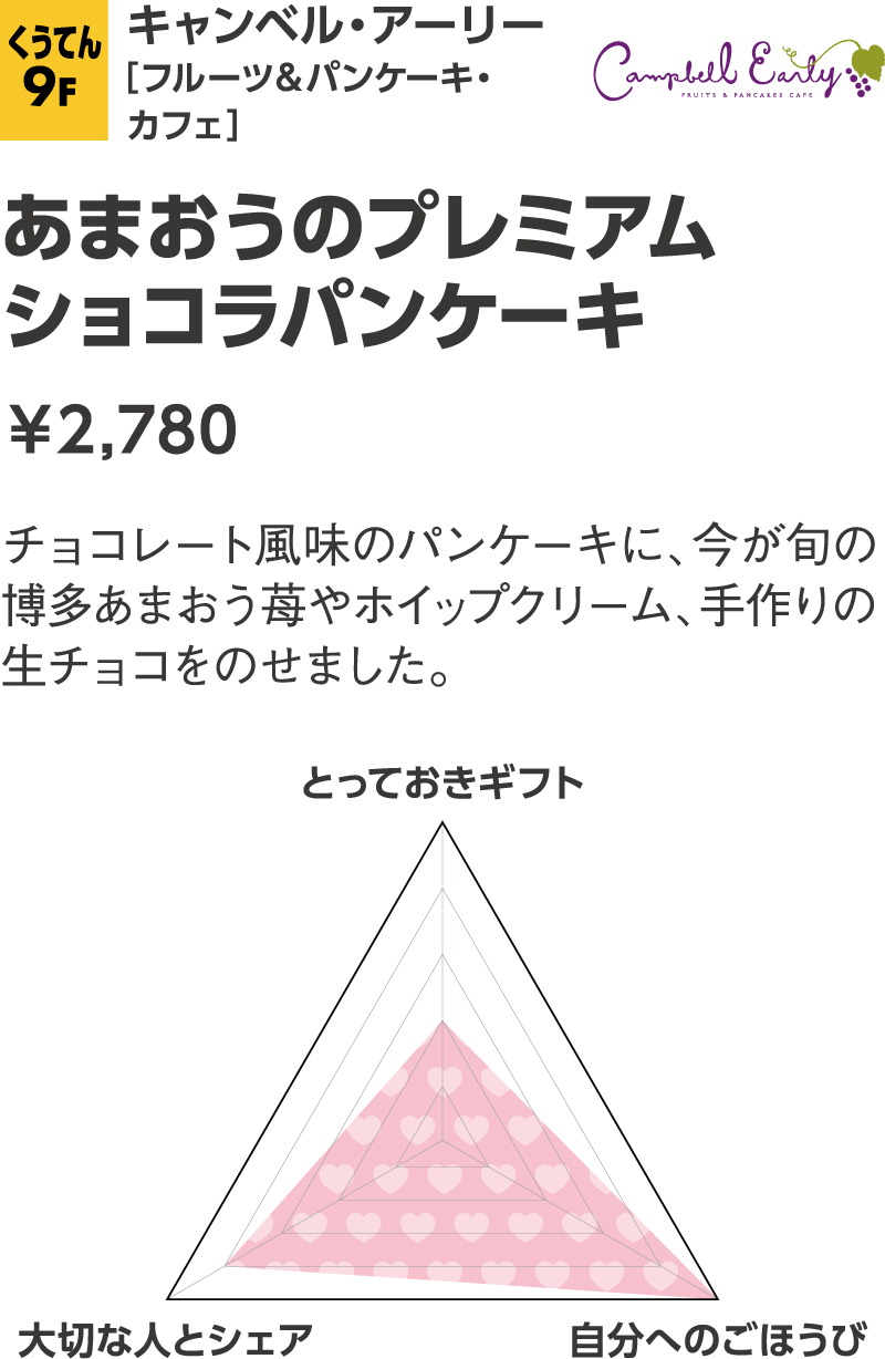 キャンベル・アーリー