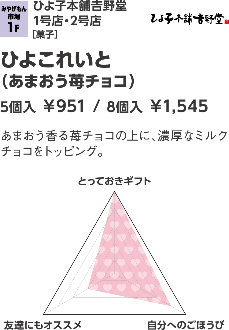 ひよ子本舗𠮷野堂