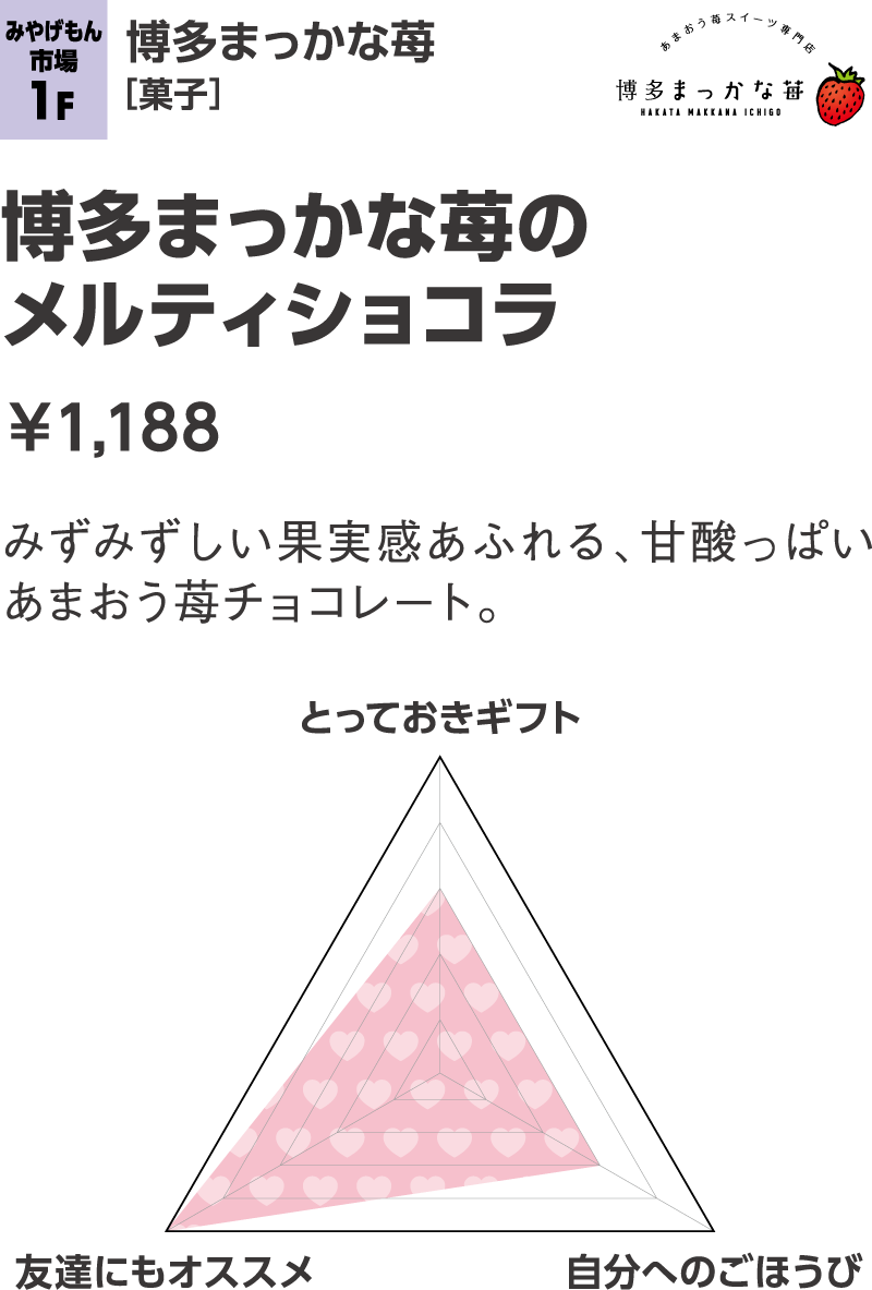 博多まっかな苺