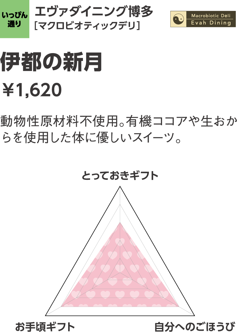 エヴァダイニング博多