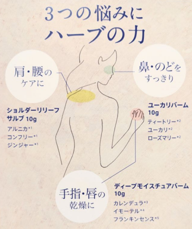 目的別 ぬるケア！