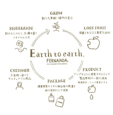 大人気の香りが再び！🍎RINGO COLLECTION🍎